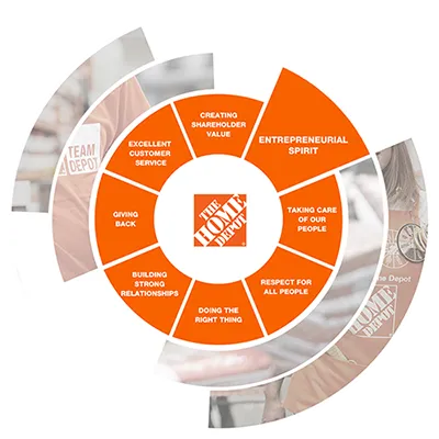 Entrepreneurial Spirit