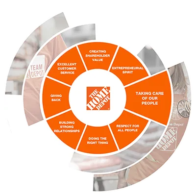 Taking Care of Our People