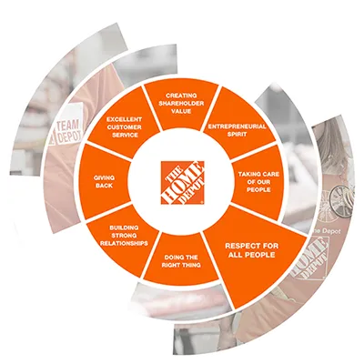 Respect For All People