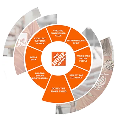 Doing The Right Thing