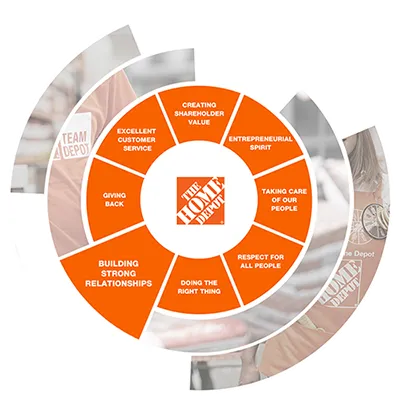 Building Strong Relationships