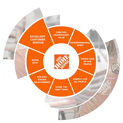 Excellent Customer Service